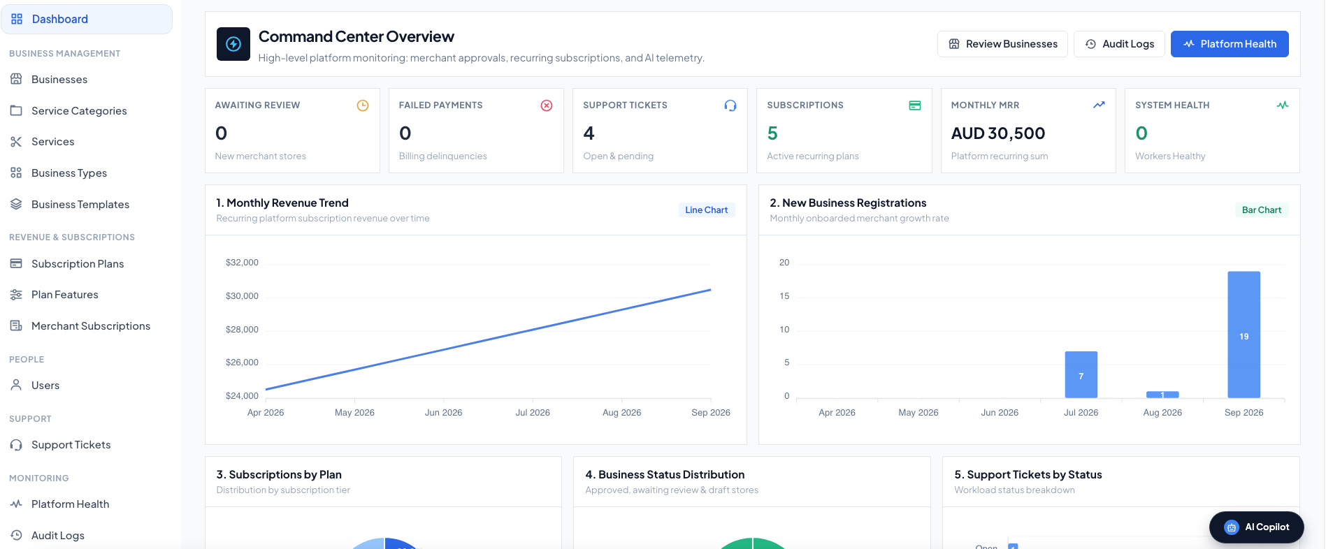 Admin Dashboard