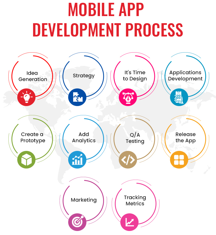 Mobile App Development in Nepal