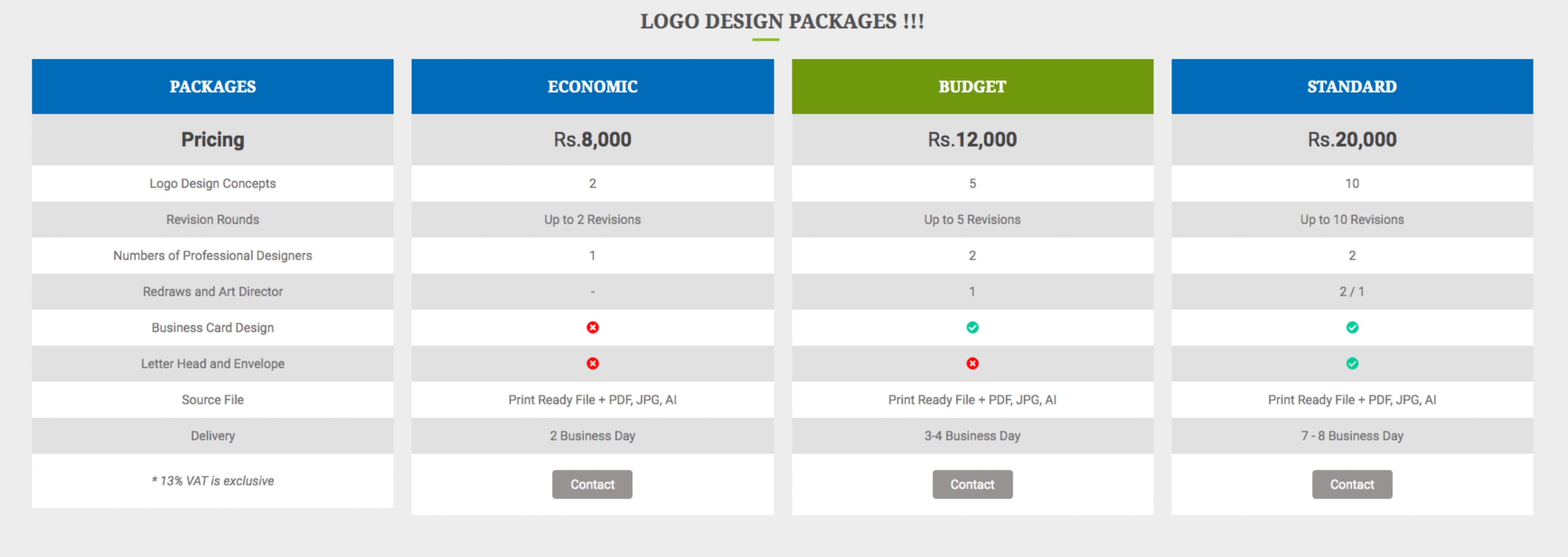 Logo Design Cost in Nepal